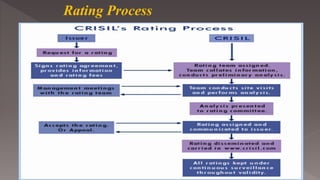 What is a credit rating | PPTX