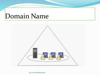 Domain Name
fb.com/AdeelKhorram
 