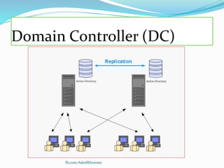 Domain Controller (DC)
fb.com/AdeelKhorram
 