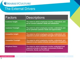 THE MARKET RESPONSIVENESS INDEXTM MEASURES
8 CRITICAL BEHAVIORS
5 are External Drivers
There are FIVE External Drivers. These behaviors lead to an understanding of “the market.”
5
CUSTOMER INSIGHT
This measures the extent to which employees monitor, understand, and act on current customer
needs and satisfaction
CUSTOMER FORESIGHT
This measures the extent to which employees anticipate customer needs, recognize unspoken needs,
consider future needs and take action to satisfy them
COMPETITOR INSIGHT
This measures the extent to which employees monitor, understand, and act on current competitor
activities and take action to incorporate these in their actions to improve customer experience
COMPETITOR FORESIGHT
This measures the extent to which employees identify and consider possible future competitors and
how they might affect the value that will be offered in the future
PERIPHERAL VISION
The extent to which employees monitor understand and respond to trends in the larger environment
(Political, Economic, Social, and Technical)
 