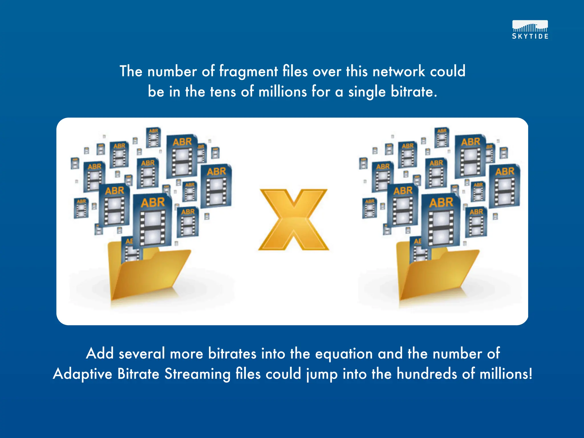 The number of fragment ﬁles over this network could
              be in the tens of millions for a single bitrate.




    Add several more bitrates into the equation and the number of
Adaptive Bitrate Streaming ﬁles could jump into the hundreds of millions!
 