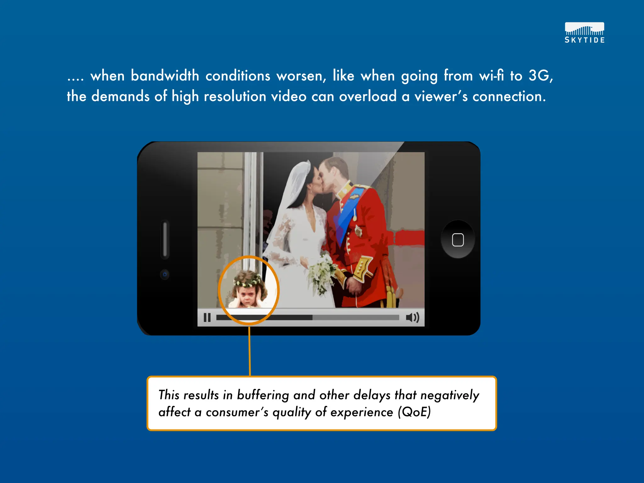.... when bandwidth conditions worsen, like when going from wi-ﬁ to 3G,
the demands of high resolution video can overload a viewer’s connection.




             This results in buffering and other delays that negatively
             affect a consumer’s quality of experience (QoE)
 