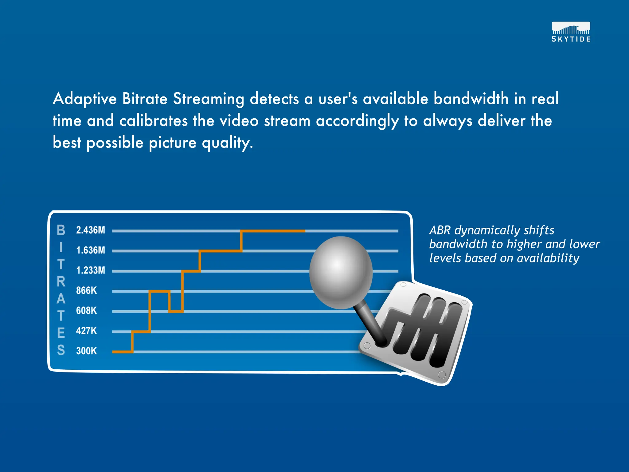 Adaptive Bitrate Streaming detects a user's available bandwidth in real
time and calibrates the video stream accordingly to always deliver the
best possible picture quality.




                                                    ABR dynamically shifts
                                                    bandwidth to higher and lower
                                                    levels based on availability
 