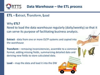 Data Warehouse: About the data
The Data Warehouse data
• Subject-oriented
• Integrated
• Non-volatile
• Time-variant
 