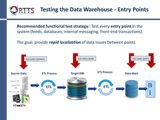 Resources involved
• Business Analysts create requirements
• QA Testers develop and execute test plans and test cases.
***Skill Set required: Strong SQL!!!
• Architects set up test environments
• Developers perform unit tests
• DBAs test for performance and stress
• Business Users perform functional User Acceptance Tests
Testing the DWH: Resources Involved
For the purposes of this presentation, we will focus on a
strategy for Testers.
 