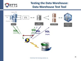 Manual ETL Testing Flow Comments
 Check points across each leg so that each transformation is checked.
 If a file compare tool is used, care must be taken to ensure that the result
rows for each query are in the same order (the db is under no obligation
to return rows in a specified order, unless the sql indicates an order).
 This process can quickly result in 100’s or 1,000’s of source and target
query pairs.
 Process is labor intensive. Even with multiple people, a VERY small
sampling can be performed.
Testing the DWH: Manual Testing Flow
 