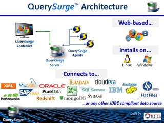 • Reduce your costs & risks
• Improve your data quality
• Accelerate your testing cycles
• Share information with your team
with QuerySurge™ you can:
built by
QuerySurge™
• Provides huge ROI (i.e. 1,300%)*
*based on client’s calculation of Return on Investment
 
