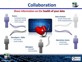 the QuerySurge advantage
built by
QuerySurge™
Automate the entire testing cycle
 Automate kickoff, tests, comparison, auto-emailed results
Create Tests easily with no SQL programming
 ensures minimal time & effort to create tests / obtain results
Test across different platforms
 data warehouse, Hadoop, NoSQL, database, flat file, XML
Collaborate with team
 Data Health dashboard, shared tests & auto-emailed reports
Verify more data & do it quickly
 verifies up to 100% of all data up to 1,000 x faster
Integrate for Continuous Delivery
 Integrates with most Build, ETL & QA management software
 
