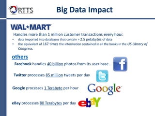 Big data – defined as too much volume, velocity and
variability to work on normal database architectures.
What is Big Data?
“The market for big data is $70 billion and growing
by 15% a year.”
- EMC COO Pat Gelsinger
Size
Defined as 5 petabytes or more
1 petabyte = 1,000 terabytes
1,000 terabytes = 1,000,000 gigabytes
1,000,000 gigabytes = 1,000,000,000 megabytes
 