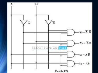 What is a decoder and 2 to 4 DECODER | PPTX