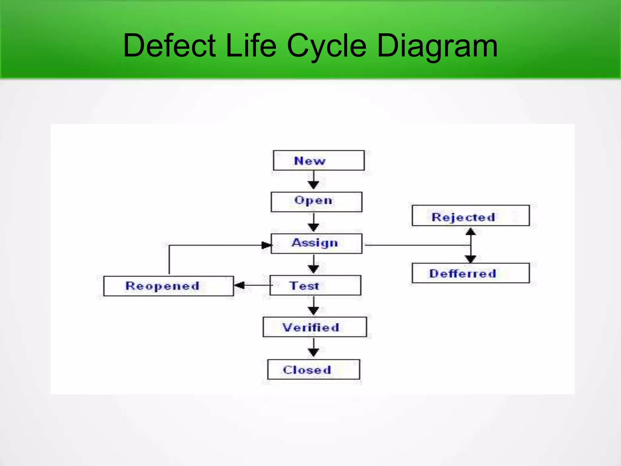 what-is-a-defect-life-cycle-in-software-testing-pptx-technology