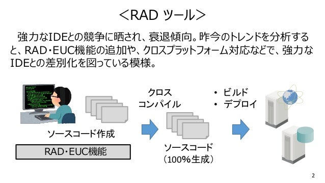 開発支援ツールとは