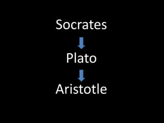 Socrates
Plato
Aristotle
 