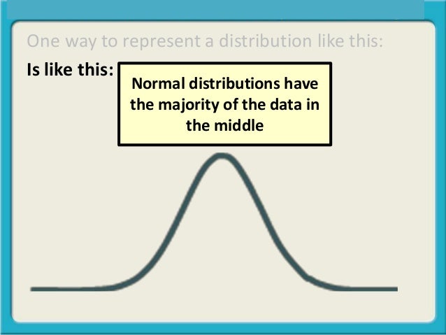 What Is A Distribution 