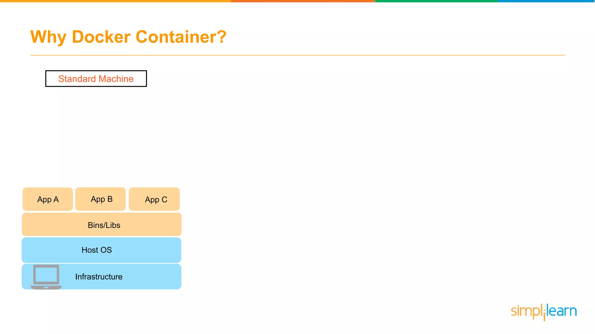 Why Docker Container? Standard Machine Bins/Libs App A App CApp B Host OS Infrastructure 