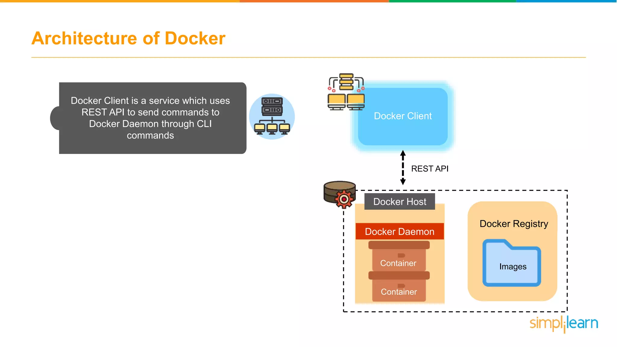 Architecture of Docker Docker Client Docker Host Docker Daemon Docker Registry ImagesContainer Container REST API Docker Client is a service which uses REST API to send commands to Docker Daemon through CLI commands 