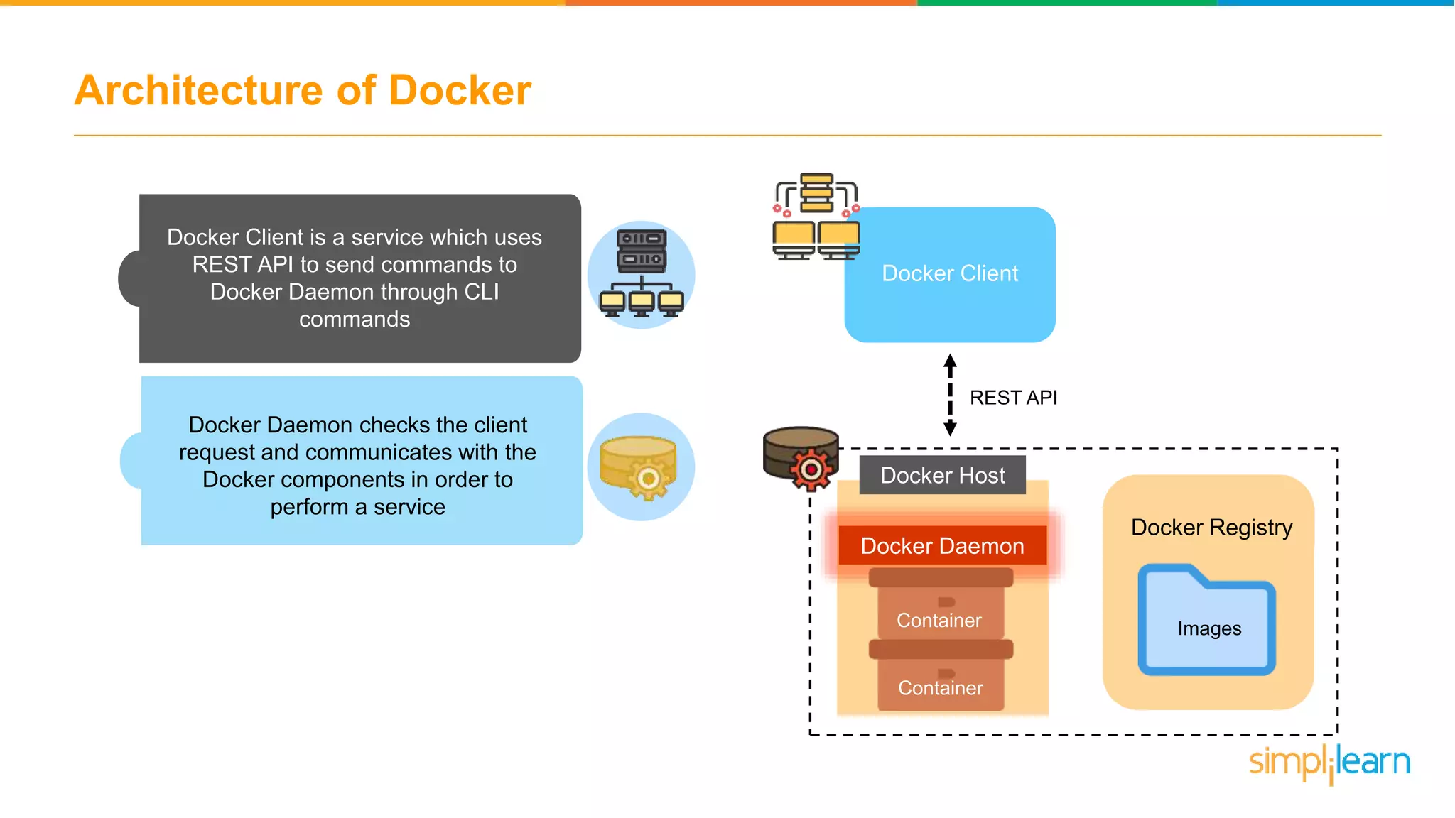 Architecture of Docker Docker Client Docker Host Docker Daemon Docker Registry ImagesContainer Container REST API Docker Client is a service which uses REST API to send commands to Docker Daemon through CLI commands Docker Daemon checks the client request and communicates with the Docker components in order to perform a service 