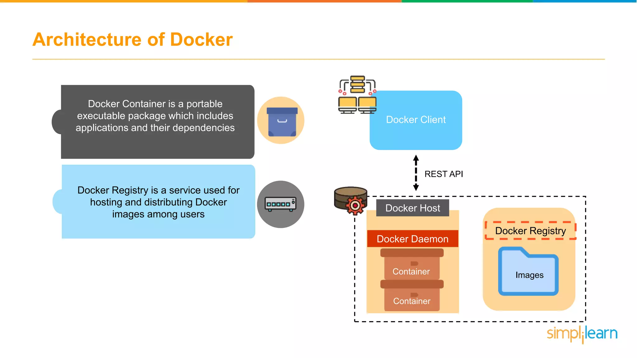 Architecture of Docker Docker Client Docker Host Docker Daemon Docker Registry ImagesContainer Container REST API Docker Container is a portable executable package which includes applications and their dependencies Docker Registry is a service used for hosting and distributing Docker images among users 