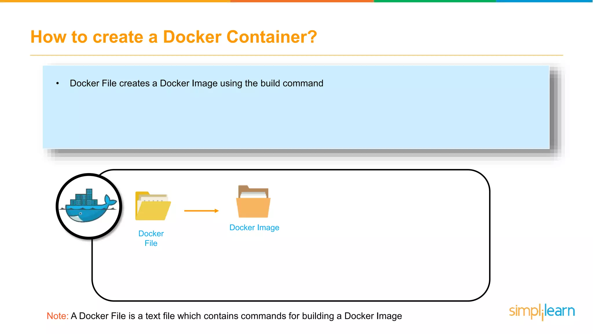 How to create a Docker Container? Docker File Docker Image Note: A Docker File is a text file which contains commands for building a Docker Image • Docker File creates a Docker Image using the build command 