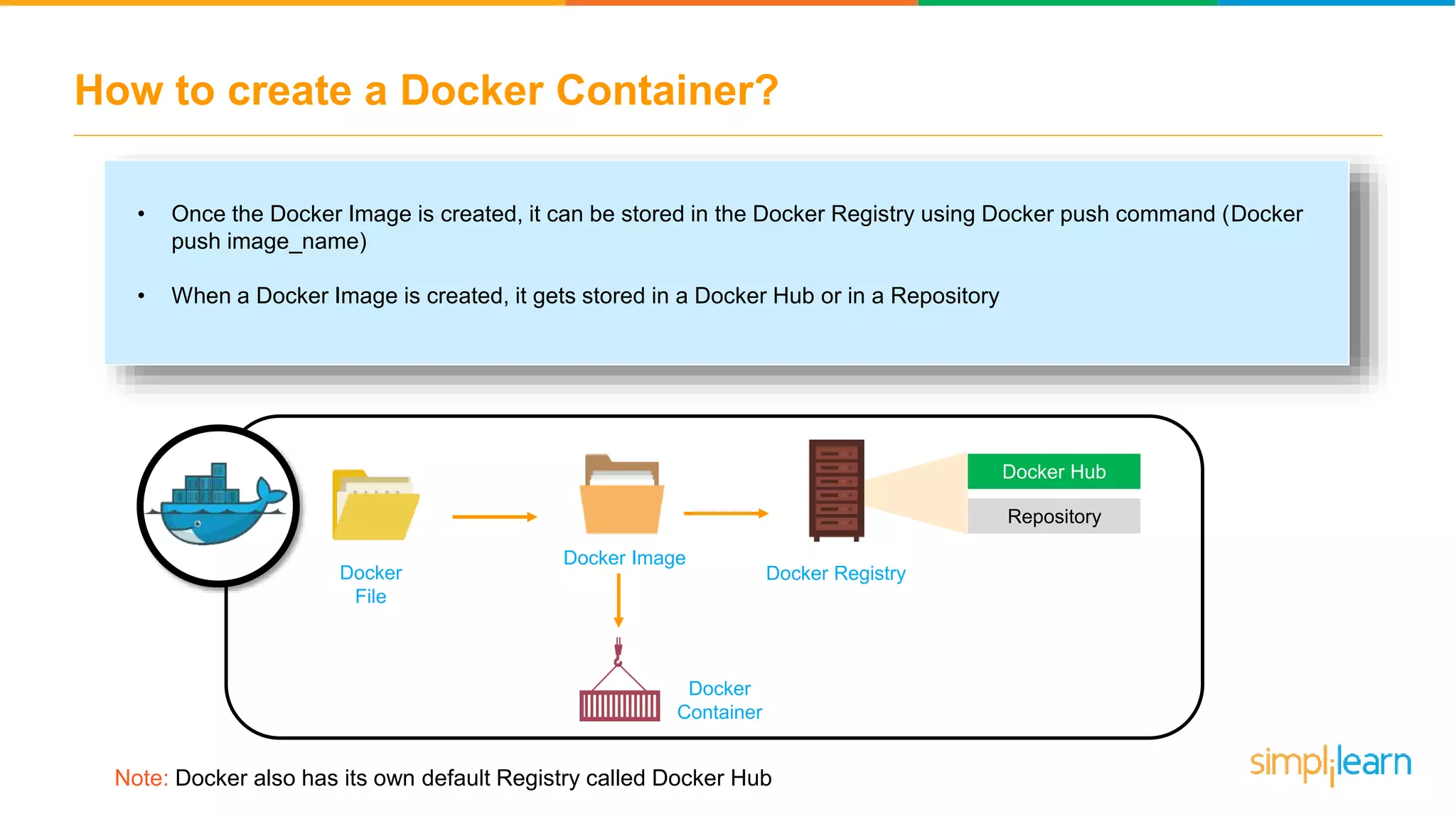 How to create a Docker Container? Docker File Docker Container Docker Image Note: Docker also has its own default Registry called Docker Hub Docker Registry Docker Hub Repository • Once the Docker Image is created, it can be stored in the Docker Registry using Docker push command (Docker push image_name) • When a Docker Image is created, it gets stored in a Docker Hub or in a Repository 