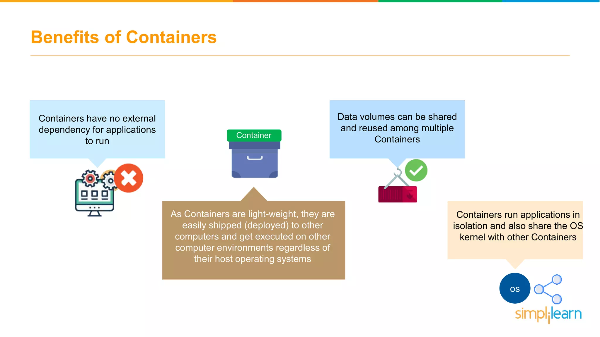 Benefits of Containers Data volumes can be shared and reused among multiple Containers As Containers are light-weight, they are easily shipped (deployed) to other computers and get executed on other computer environments regardless of their host operating systems Container Containers run applications in isolation and also share the OS kernel with other Containers os Containers have no external dependency for applications to run 