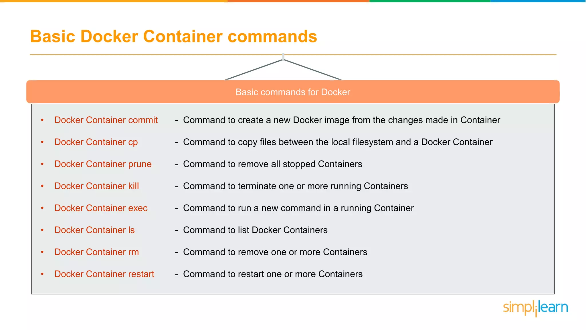 Basic Docker Container commands Basic commands for Docker • Docker Container commit • Docker Container cp • Docker Container prune • Docker Container kill • Docker Container exec • Docker Container ls • Docker Container rm • Docker Container restart - Command to create a new Docker image from the changes made in Container - Command to copy files between the local filesystem and a Docker Container - Command to remove all stopped Containers - Command to terminate one or more running Containers - Command to run a new command in a running Container - Command to list Docker Containers - Command to remove one or more Containers - Command to restart one or more Containers 