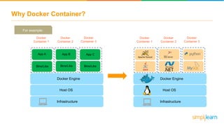 Why Docker Container?
Docker
Container 1
Docker Engine
Host OS
Infrastructure
App A
Bins/Libs
App C
Bins/Libs
App B
Bins/Libs
Docker
Container 2
Docker
Container 3
Docker
Container 1
Docker Engine
Host OS
Infrastructure
Docker
Container 2
Docker
Container 3
For example:
 