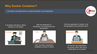 Let’s take an example where a company develops a Java Application
Why Docker Container?
A developer will setup a JBoss
software on his system
After the application is
developed, it is examined by the
testing team
Here, the tester repeats the
installation process of JBoss
To host the Java application,
the system admin also has to
install JBoss on his system
Developer Tester System admin
Once the application is tested, it will
be deployed by the production team
 