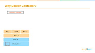 Why Docker Container?
Standard Machine
Bins/Libs
App A App CApp B
Host OS
Infrastructure
 