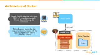 Architecture of Docker
Docker Client
Docker Host
Docker Daemon
Docker Registry
ImagesContainer
Container
REST API
Docker Client is a service which uses
REST API to send commands to
Docker Daemon through CLI
commands
Docker Daemon checks the client
request and communicates with the
Docker components in order to
perform a service
 