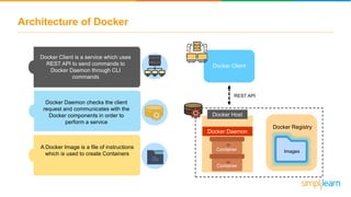 Architecture of Docker
Docker Client
Docker Host
Docker Daemon
Docker Registry
ImagesContainer
Container
REST API
Docker Client is a service which uses
REST API to send commands to
Docker Daemon through CLI
commands
Docker Daemon checks the client
request and communicates with the
Docker components in order to
perform a service
A Docker Image is a file of instructions
which is used to create Containers
 