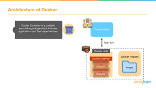 Architecture of Docker
Docker Client
Docker Host
Docker Daemon
Docker Registry
ImagesContainer
Container
REST API
Docker Container is a portable
executable package which includes
applications and their dependencies
 