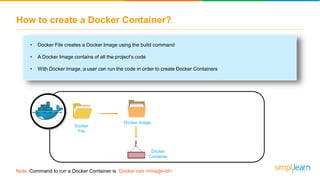 How to create a Docker Container?
Docker
File
Docker
Container
Docker Image
• Docker File creates a Docker Image using the build command
• A Docker Image contains of all the project’s code
• With Docker Image, a user can run the code in order to create Docker Containers
Note: Command to run a Docker Container is Docker run <image-id>
 