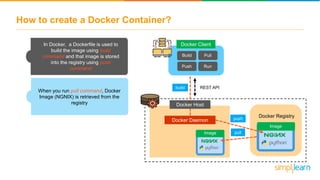 How to create a Docker Container?
When you run pull command, Docker
Image (NGNIX) is retrieved from the
registry
Docker Daemon
Docker Registry
REST API
pull
Image
Image
Docker Host
Docker Client
Build
Push
Pull
Run
push
In Docker, a Dockerfile is used to
build the image using build
command and that image is stored
into the registry using push
command
build
 