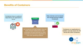 Benefits of Containers
Data volumes can be shared
and reused among multiple
Containers
As Containers are light-weight, they are
easily shipped (deployed) to other
computers and get executed on other
computer environments regardless of
their host operating systems
Container
Containers run applications in
isolation and also share the OS
kernel with other Containers
os
Containers have no external
dependency for applications
to run
 