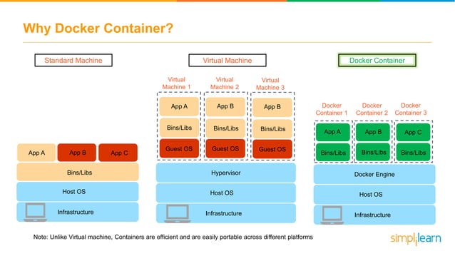 What Is A Docker Container? | Docker Container Tutorial For Beginners ...