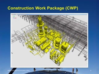 Friday Pack Example Construction Advanced Work Packaging in Construction: An Introduction | PPTX