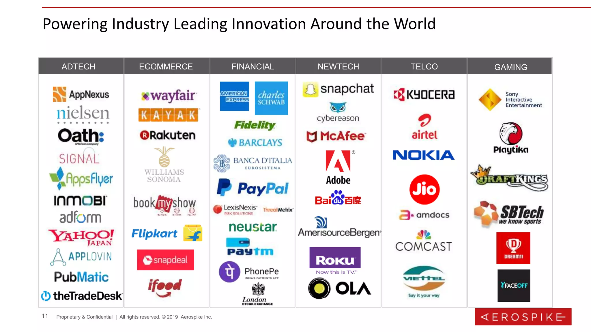 11 Proprietary & Confidential | All rights reserved. © 2019 Aerospike Inc.
ADTECH ECOMMERCE FINANCIAL NEWTECH TELCO GAMING
Powering Industry Leading Innovation Around the World
 