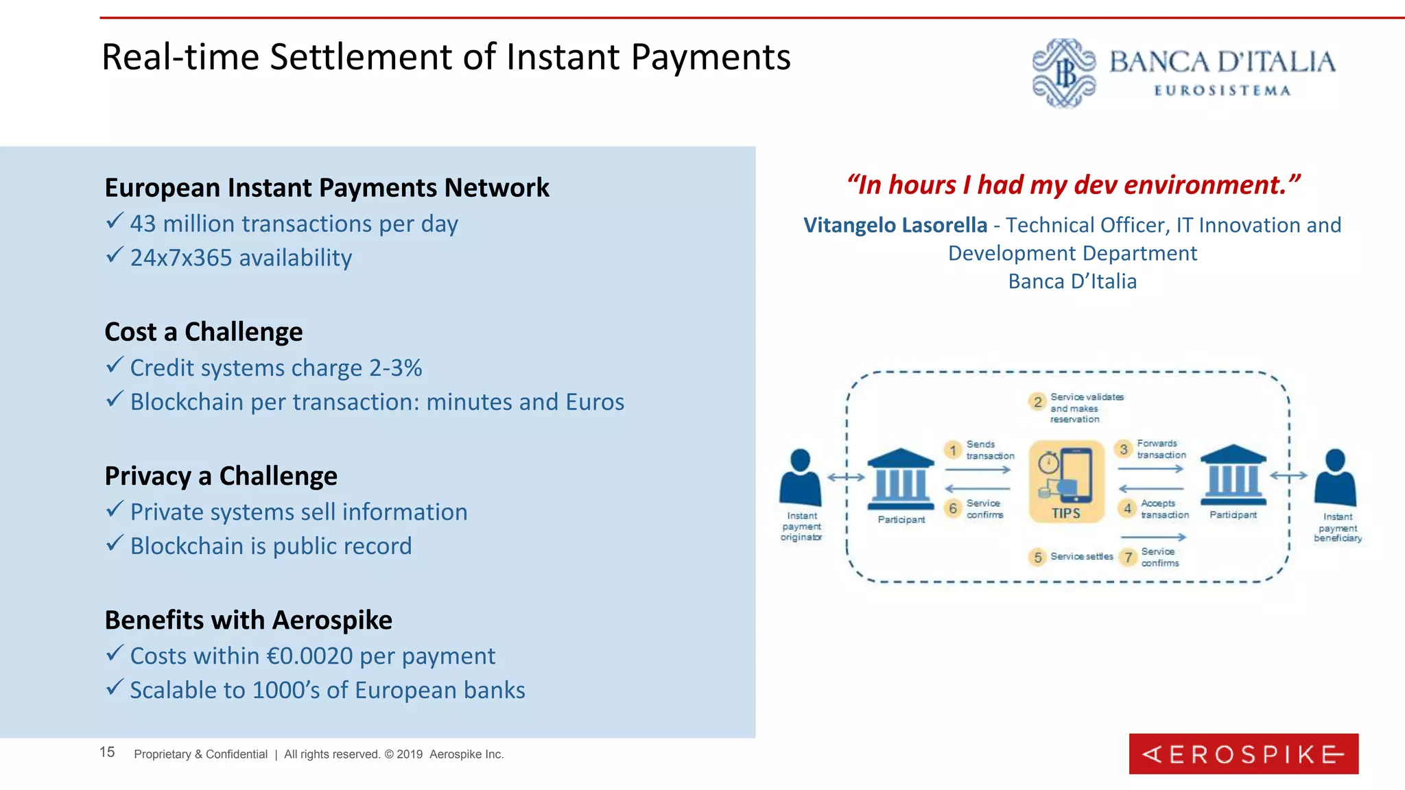 15 Proprietary & Confidential | All rights reserved. © 2019 Aerospike Inc.
European Instant Payments Network
 43 million transactions per day
 24x7x365 availability
Cost a Challenge
 Credit systems charge 2-3%
 Blockchain per transaction: minutes and Euros
Privacy a Challenge
 Private systems sell information
 Blockchain is public record
Benefits with Aerospike
 Costs within €0.0020 per payment
 Scalable to 1000’s of European banks
“In hours I had my dev environment.”
Vitangelo Lasorella - Technical Officer, IT Innovation and
Development Department
Banca D’Italia
Real-time Settlement of Instant Payments
 