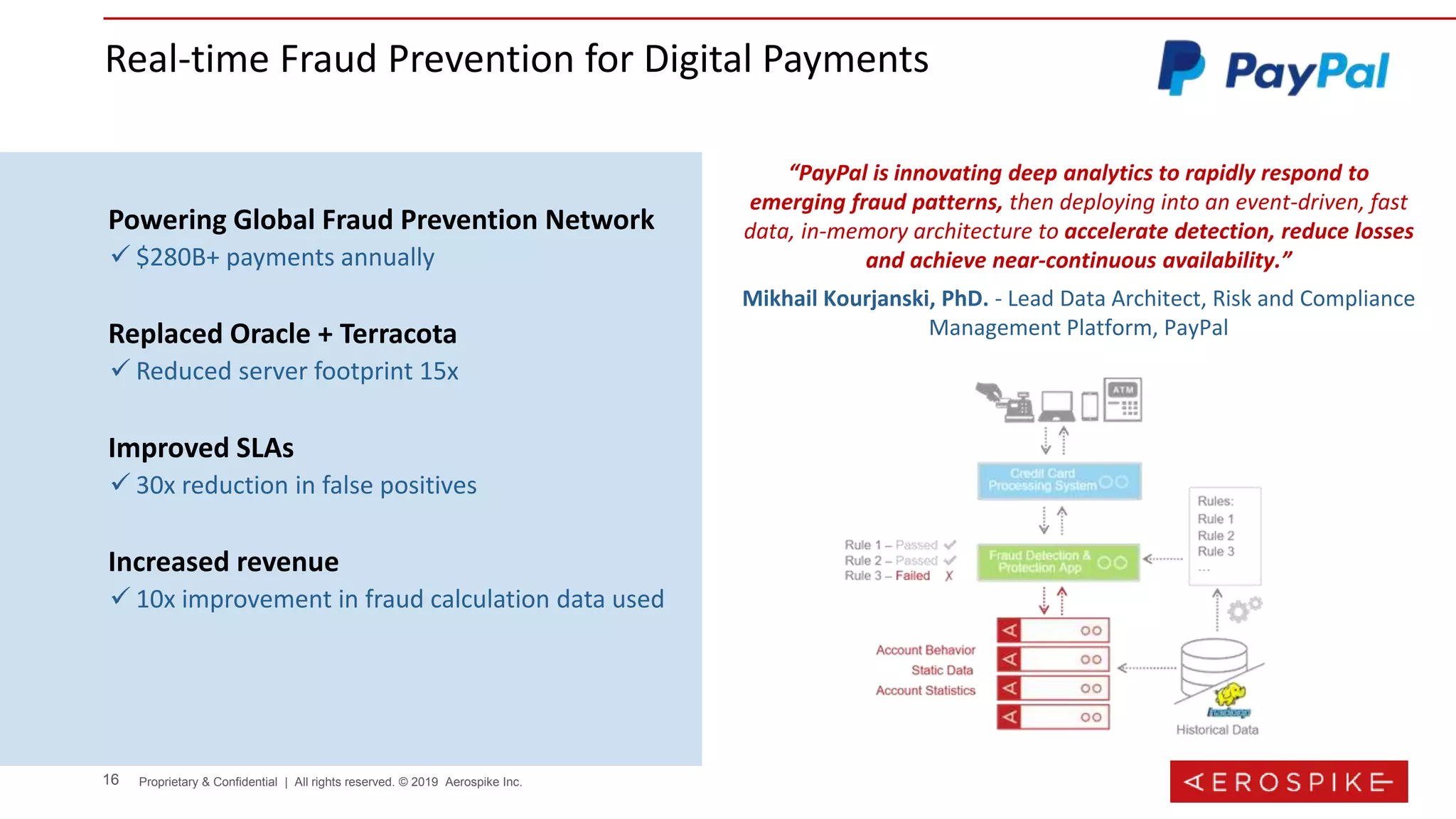 16 Proprietary & Confidential | All rights reserved. © 2019 Aerospike Inc.
Powering Global Fraud Prevention Network
 $280B+ payments annually
Replaced Oracle + Terracota
 Reduced server footprint 15x
Improved SLAs
 30x reduction in false positives
Increased revenue
 10x improvement in fraud calculation data used
“PayPal is innovating deep analytics to rapidly respond to
emerging fraud patterns, then deploying into an event-driven, fast
data, in-memory architecture to accelerate detection, reduce losses
and achieve near-continuous availability.”
Mikhail Kourjanski, PhD. - Lead Data Architect, Risk and Compliance
Management Platform, PayPal
Real-time Fraud Prevention for Digital Payments
 