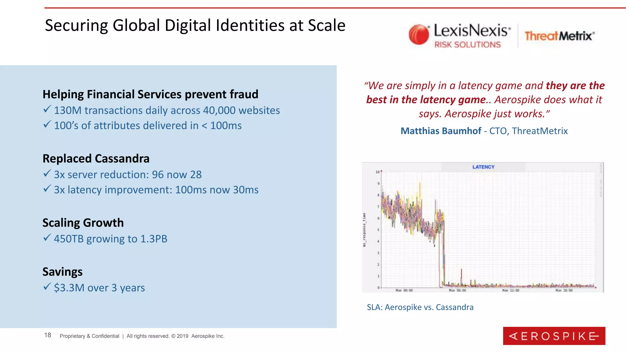 18 Proprietary & Confidential | All rights reserved. © 2019 Aerospike Inc.
Helping Financial Services prevent fraud
 130M transactions daily across 40,000 websites
 100’s of attributes delivered in < 100ms
Replaced Cassandra
 3x server reduction: 96 now 28
 3x latency improvement: 100ms now 30ms
Scaling Growth
 450TB growing to 1.3PB
Savings
 $3.3M over 3 years
“We are simply in a latency game and they are the
best in the latency game.. Aerospike does what it
says. Aerospike just works.”
Matthias Baumhof - CTO, ThreatMetrix
Securing Global Digital Identities at Scale
SLA: Aerospike vs. Cassandra
 