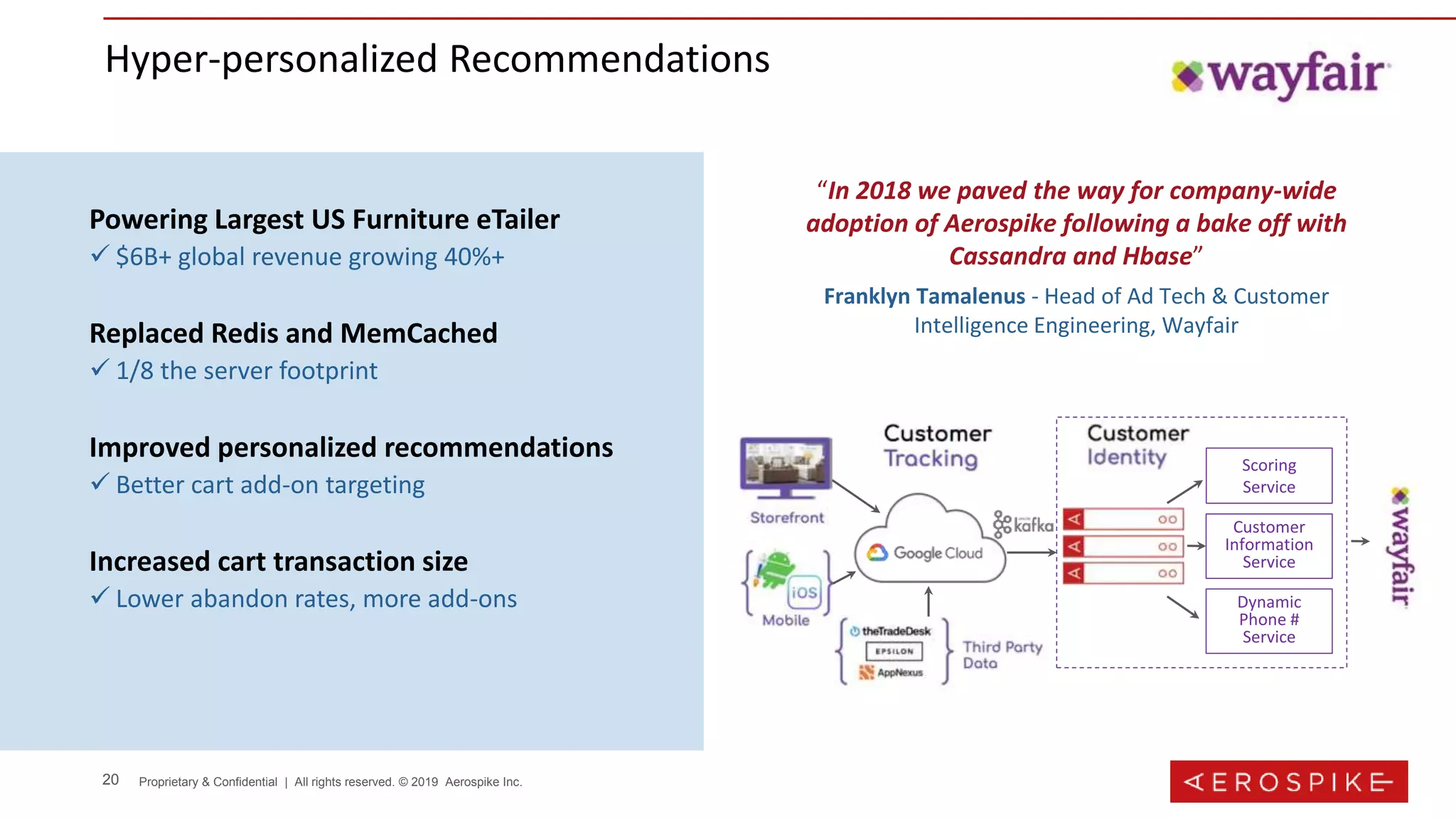 20 Proprietary & Confidential | All rights reserved. © 2019 Aerospike Inc.
Hyper-personalized Recommendations
Powering Largest US Furniture eTailer
 $6B+ global revenue growing 40%+
Replaced Redis and MemCached
 1/8 the server footprint
Improved personalized recommendations
 Better cart add-on targeting
Increased cart transaction size
 Lower abandon rates, more add-ons
“In 2018 we paved the way for company-wide
adoption of Aerospike following a bake off with
Cassandra and Hbase”
Franklyn Tamalenus - Head of Ad Tech & Customer
Intelligence Engineering, Wayfair
Scoring
Service
Customer
Information
Service
Dynamic
Phone #
Service
 