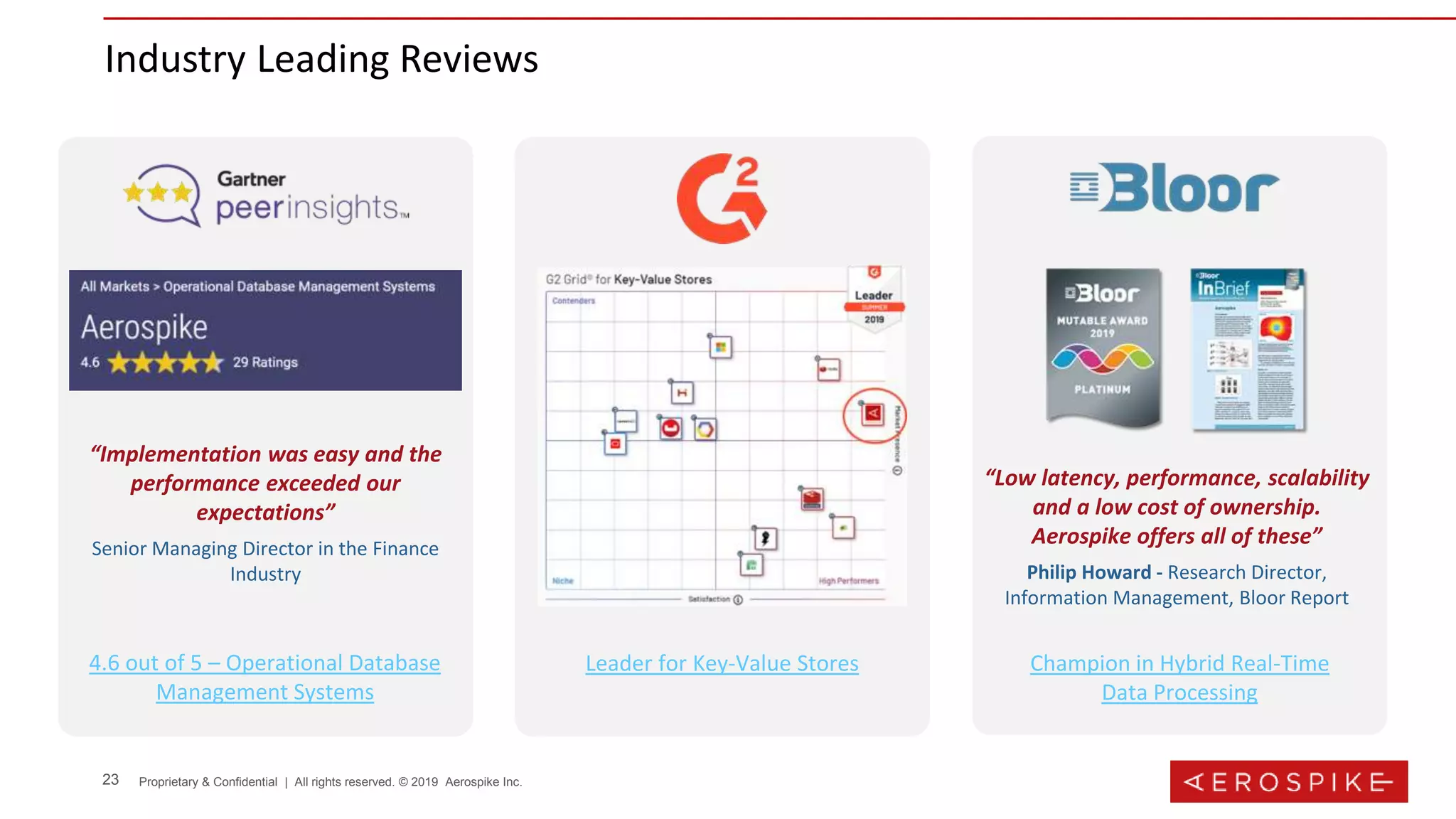 23 Proprietary & Confidential | All rights reserved. © 2019 Aerospike Inc.
Industry Leading Reviews
Leader for Key-Value Stores Champion in Hybrid Real-Time
Data Processing
4.6 out of 5 – Operational Database
Management Systems
“Low latency, performance, scalability
and a low cost of ownership.
Aerospike offers all of these”
Philip Howard - Research Director,
Information Management, Bloor Report
“Implementation was easy and the
performance exceeded our
expectations”
Senior Managing Director in the Finance
Industry
 