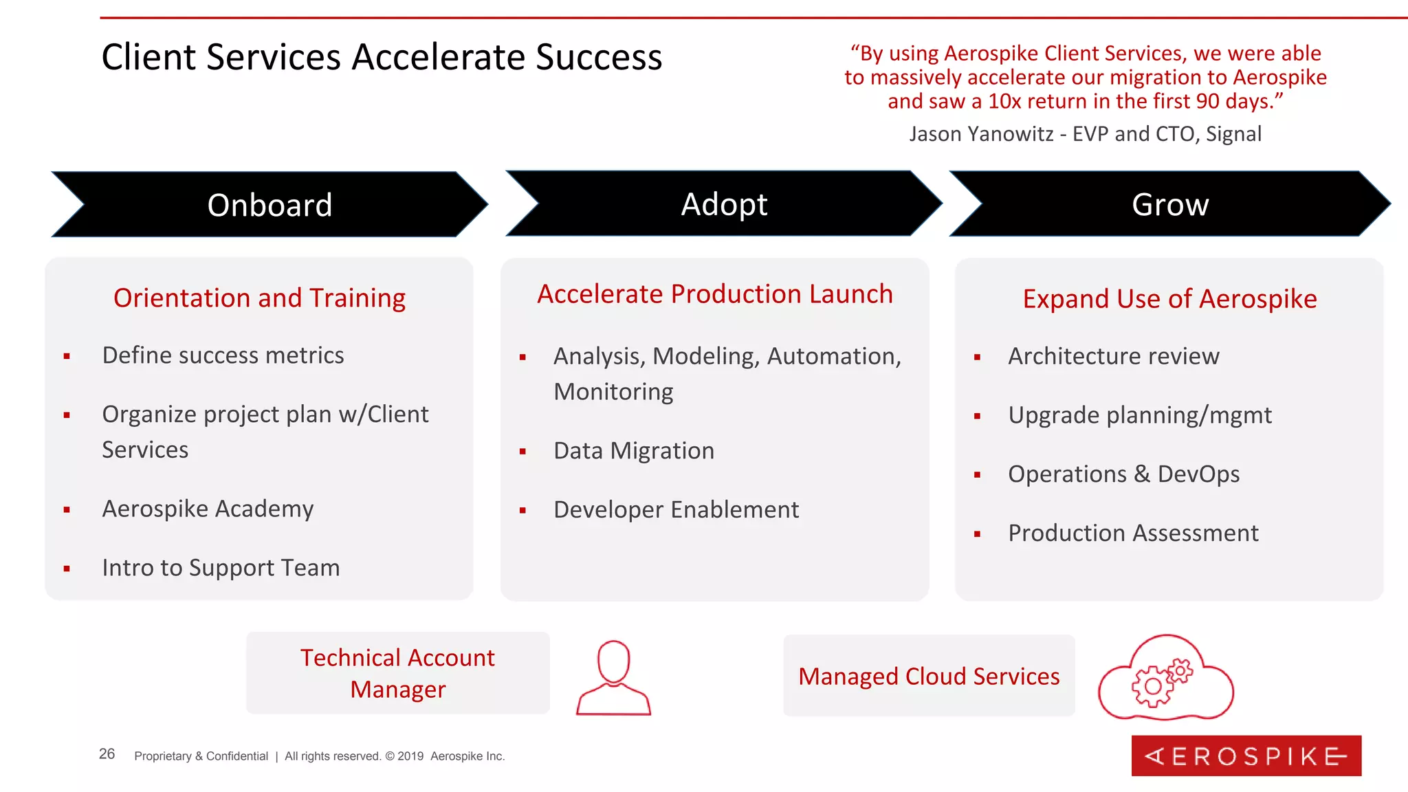 26 Proprietary & Confidential | All rights reserved. © 2019 Aerospike Inc.
Client Services Accelerate Success
Onboard Adopt Grow
Orientation and Training
 Define success metrics
 Organize project plan w/Client
Services
 Aerospike Academy
 Intro to Support Team
Accelerate Production Launch
 Analysis, Modeling, Automation,
Monitoring
 Data Migration
 Developer Enablement
Expand Use of Aerospike
 Architecture review
 Upgrade planning/mgmt
 Operations & DevOps
 Production Assessment
Technical Account
Manager Managed Cloud Services
“By using Aerospike Client Services, we were able
to massively accelerate our migration to Aerospike
and saw a 10x return in the first 90 days.”
Jason Yanowitz - EVP and CTO, Signal
 