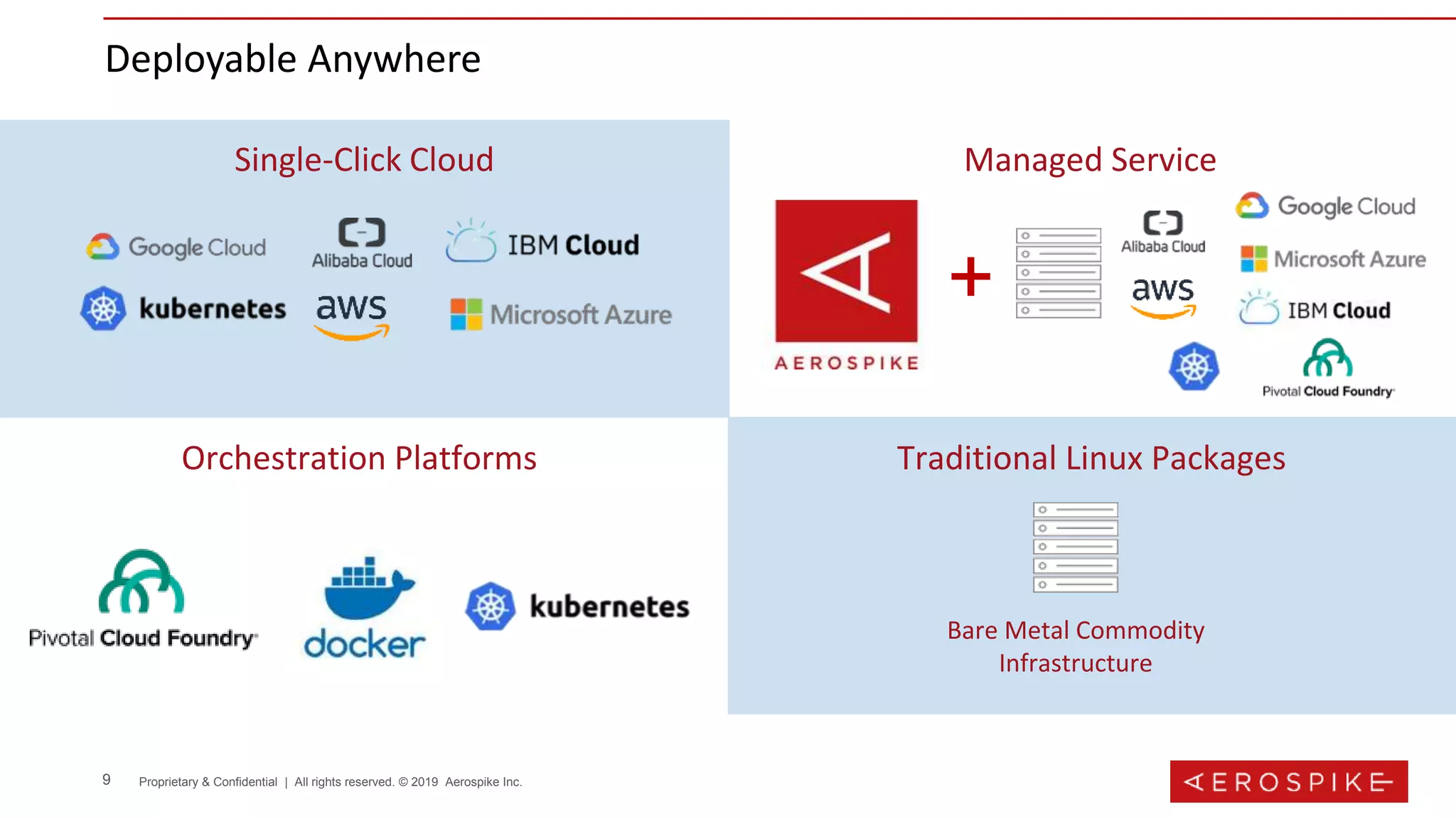 9 Proprietary & Confidential | All rights reserved. © 2019 Aerospike Inc.
Orchestration Platforms
Bare Metal Commodity
Infrastructure
Traditional Linux Packages
Single-Click Cloud Managed Service
+
Deployable Anywhere
 