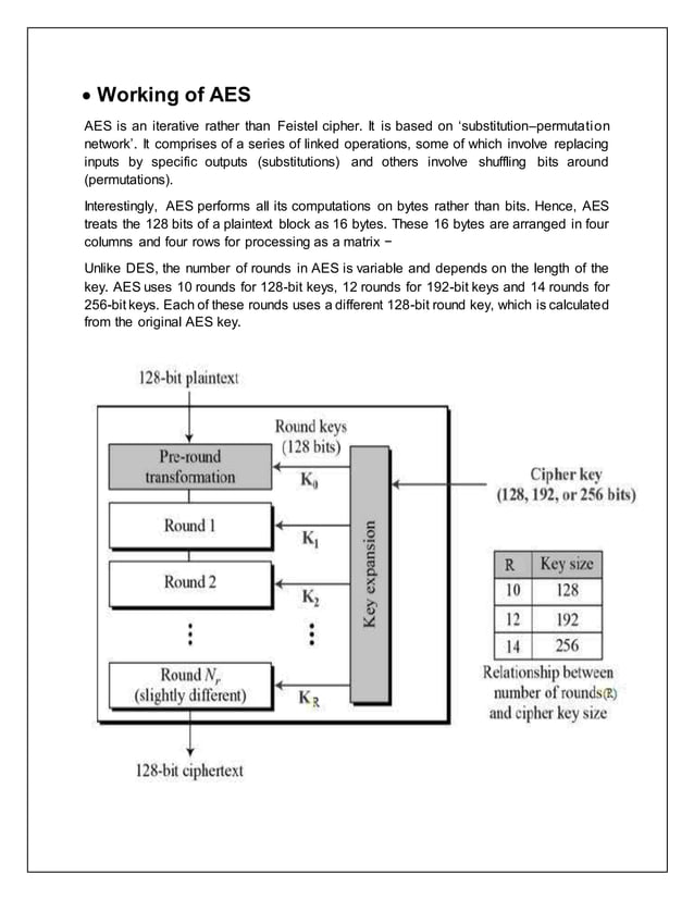What is AES? Advanced Encryption Standards