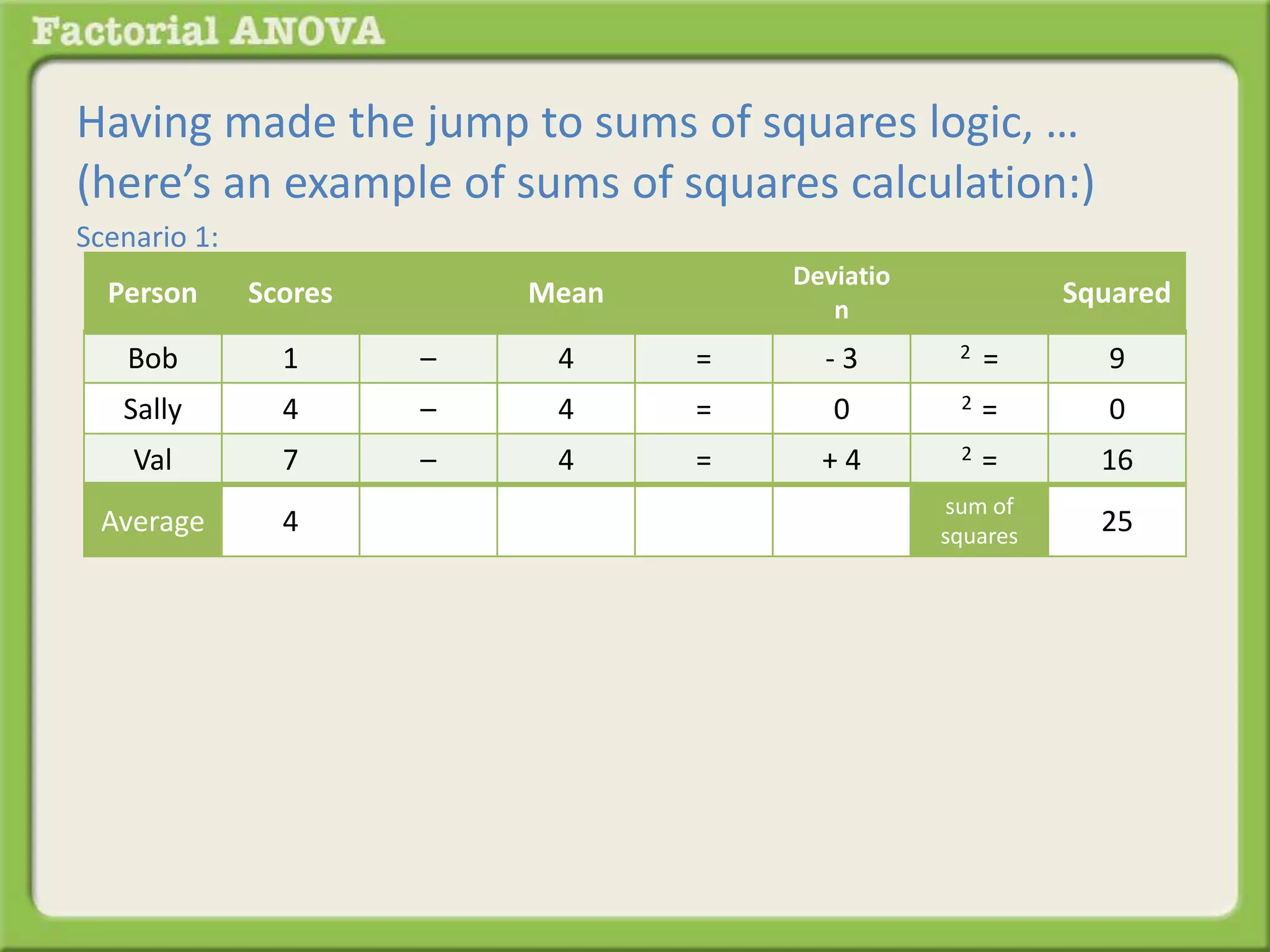 What is a Factorial ANOVA? | PPTX