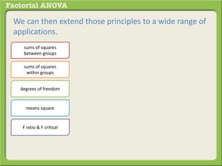 What is a Factorial ANOVA? | PPTX