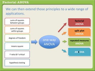 What is a Factorial ANOVA? | PPTX