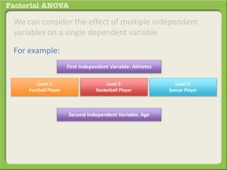 What is a Factorial ANOVA? | PPTX